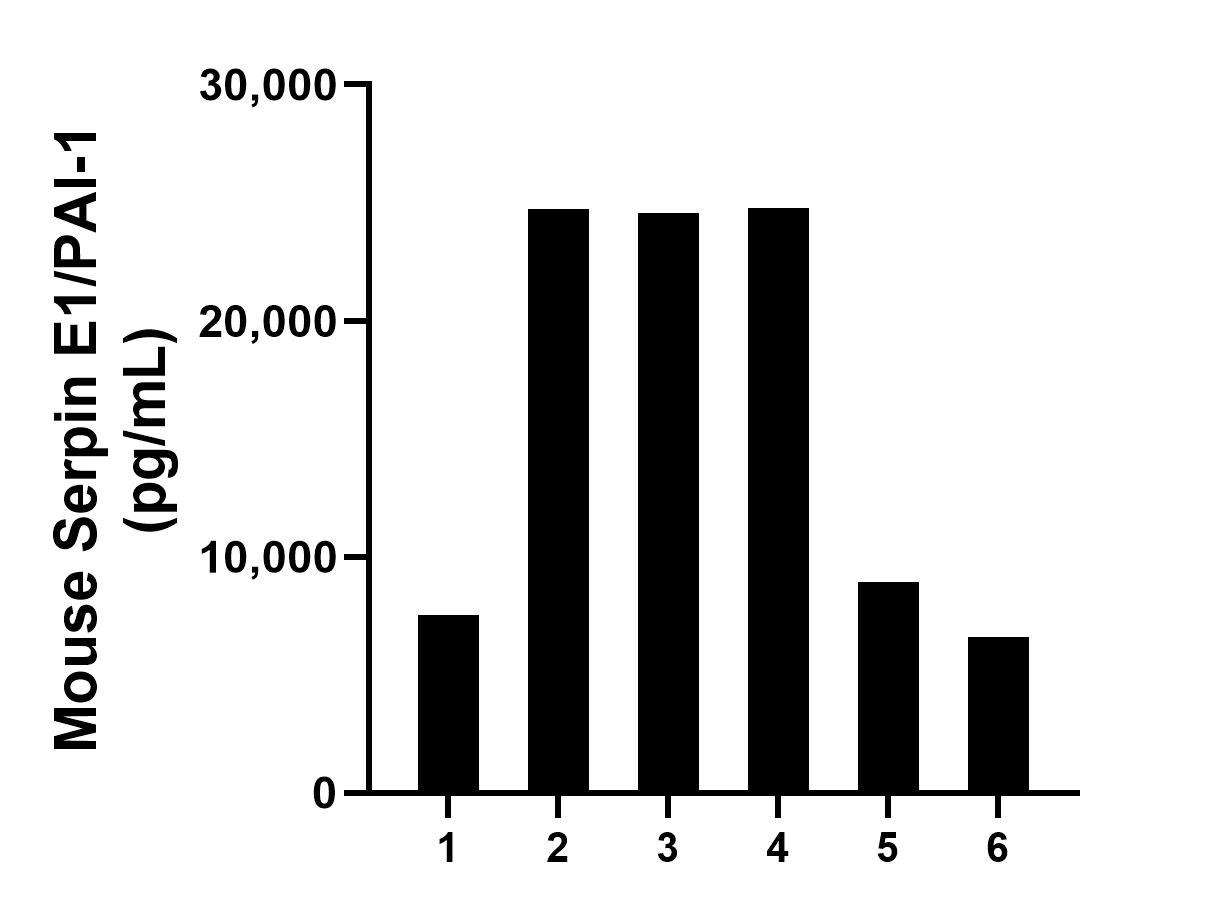 Sample test of MP00875-4